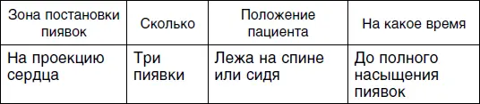 Шестой сеанс Седьмой сеанс Восьмой сеанс - фото 138