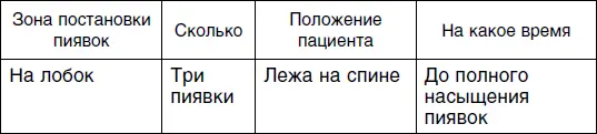Седьмой сеанс Восьмой сеанс Девятый сеанс - фото 139