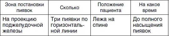 Восьмой сеанс Девятый сеанс Десятый сеанс для женщин - фото 140