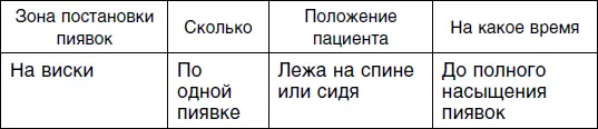 Десятый сеанс для женщин Тип Б Если вы набрали от 19 до 29 балловто - фото 142