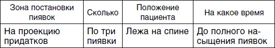 Тип Б Если вы набрали от 19 до 29 балловто относитесь к типу Б - фото 143