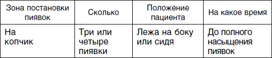 Третий сеанс Четвертый сеанс Пятый сеанс - фото 145