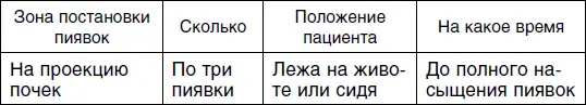 Четвертый сеанс Пятый сеанс Шестой сеанс - фото 146