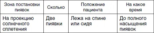 Пятый сеанс Шестой сеанс Седьмой сеанс для женщин - фото 147