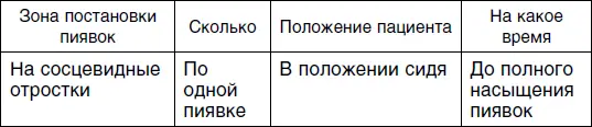 Пиявка ваш домашний доктор Гирудотерапия для разных типов людей - фото 148
