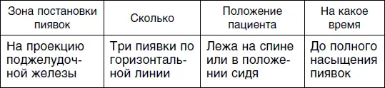 Седьмой сеанс для женщин Тип В Вы набрали от 1 до 18 балловОтвечали на - фото 149