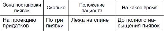 Тип В Вы набрали от 1 до 18 балловОтвечали на все вопросы искренне Потому - фото 150