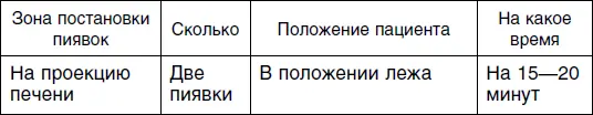 Второй сеанс Третий сеанс Четвертый сеанс - фото 151