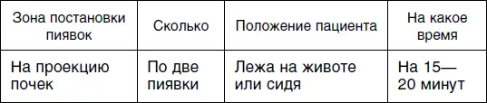 Четвертый сеанс Пятый сеанс Шестой сеанс - фото 153