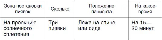 Пятый сеанс Шестой сеанс Седьмой сеанс для женщин - фото 154