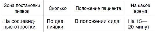 Пиявка ваш домашний доктор Гирудотерапия для разных типов людей - фото 155