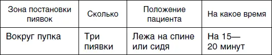 Седьмой сеанс для женщин Рекомендации для каждого из типов - фото 156