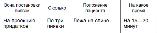Рекомендации для каждого из типов Психологические рекомендации для типа А - фото 157
