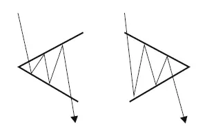 РИС 87 Модель Восходящий треугольник Восходящие треугольники - фото 116