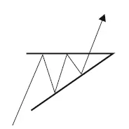 РИС 88 Модель Нисходящий треугольник Нисходящий треугольник похож на - фото 117