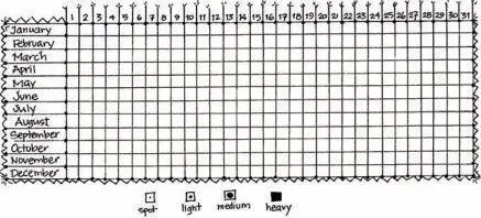 By keeping track of your periods on a calendar you can usually tell when you - фото 146