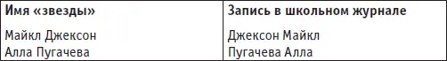 Алгоритм работы с блоком контактной информации 1 Определите содержание - фото 19