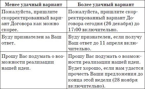 В зависимости от ситуации необходимо регулировать степень категоричности финала - фото 31