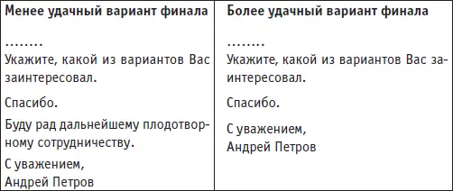 Специфические ситуации Часто бывает так что нам очень важно знать ответ - фото 35