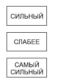Рис 9 Расположение аргументов Наряду с содержанием письма на силу и степень - фото 61