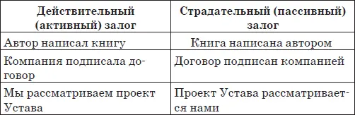 Страдательный залог придает тексту более официальный дистанцированный - фото 68