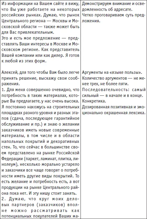 Советы по написанию убеждающего делового письма 1 Помните о цели не только - фото 75