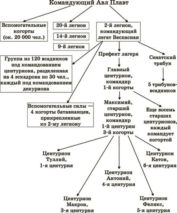 Помимо центурионов в состав каждой центурии входят один оптион заместитель - фото 1