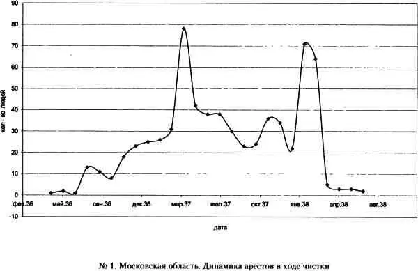 Кровавый карлик против Вождя народов Заговор Ежова - фото 1