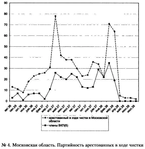 Кровавый карлик против Вождя народов Заговор Ежова - фото 4
