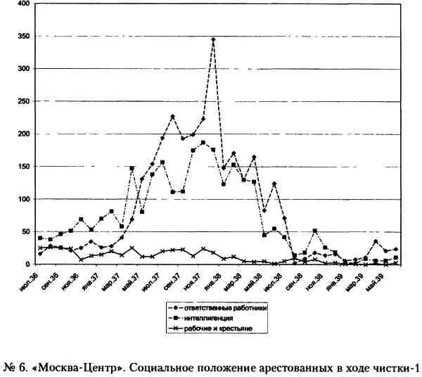 Кровавый карлик против Вождя народов Заговор Ежова - фото 6