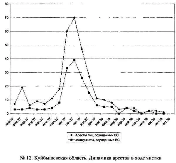 Кровавый карлик против Вождя народов Заговор Ежова - фото 12