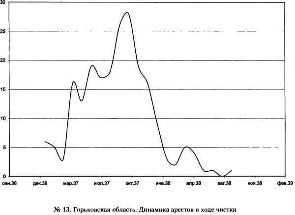 Кровавый карлик против Вождя народов Заговор Ежова - фото 13