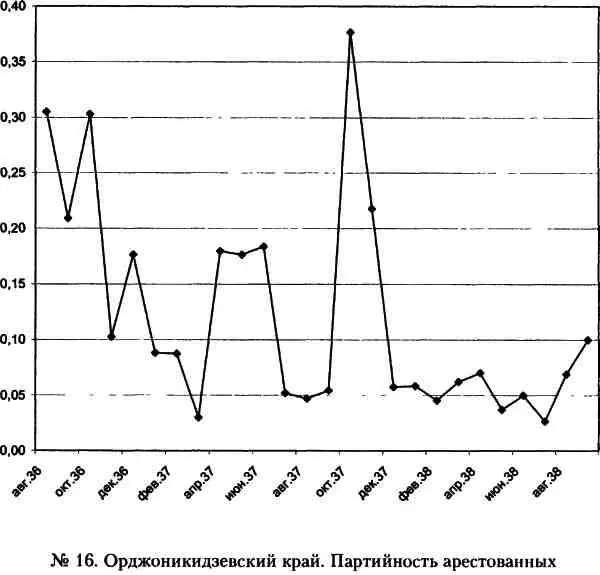 Кровавый карлик против Вождя народов Заговор Ежова - фото 16