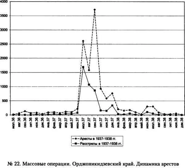 Кровавый карлик против Вождя народов Заговор Ежова - фото 22