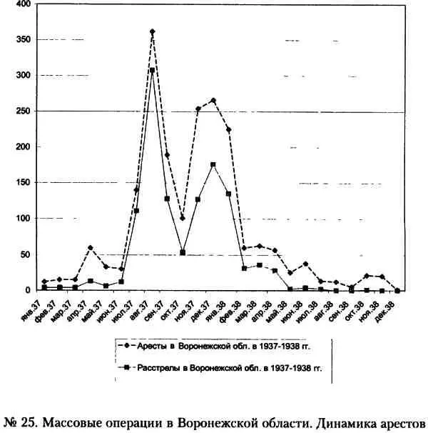 Кровавый карлик против Вождя народов Заговор Ежова - фото 25