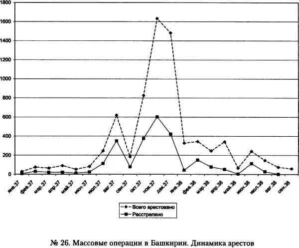 Кровавый карлик против Вождя народов Заговор Ежова - фото 26