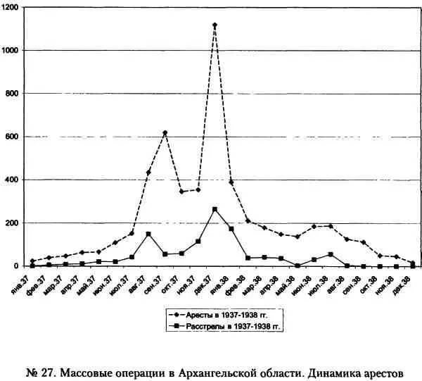 Кровавый карлик против Вождя народов Заговор Ежова - фото 27