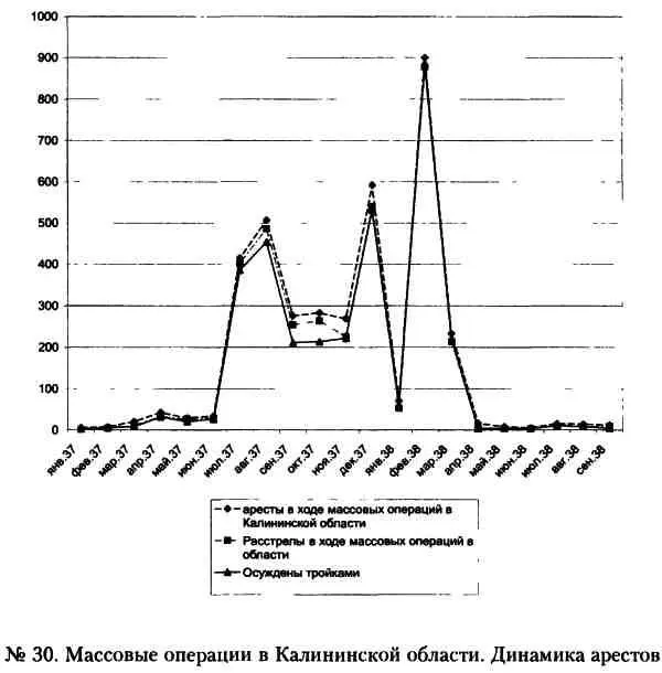 Список использованной литературы 1 Белая книга о жертвах политических - фото 30