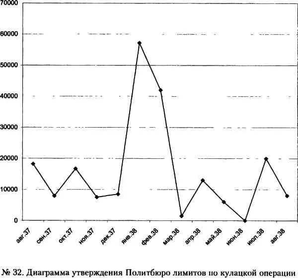 Список использованной литературы 1 Белая книга о жертвах политических - фото 32