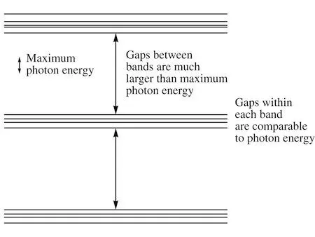 The luxagens in every solid are restricted to certain energy levels she - фото 23