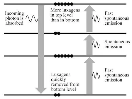If nothing else was going on the same light would also give rise to the - фото 25