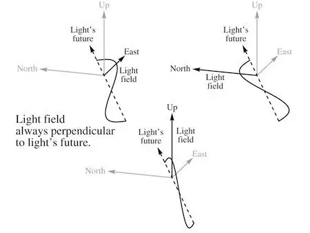 You can imagine a case where theyre parallel instead she added Everyone - фото 27