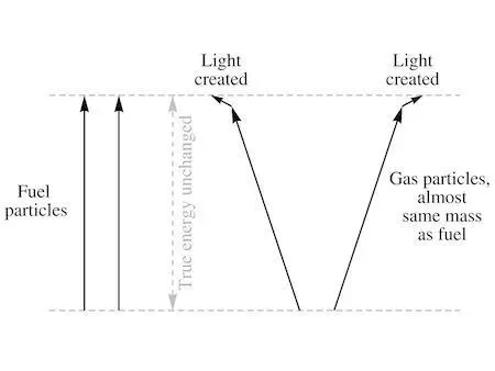 She drew a simple diagram line by line The chemists she said have been - фото 18