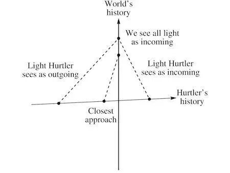 Youre right she said Thats eerie The arrow of time shared by the world - фото 21