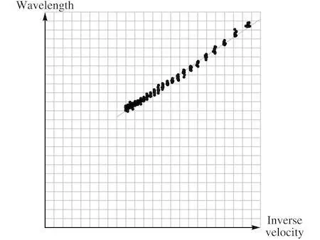 Her naïve guess would have required a perfectly straight line hereand chance - фото 8