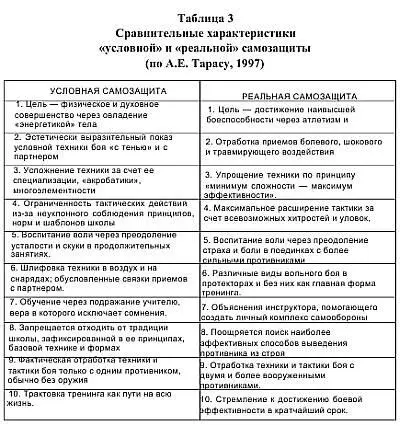 Вектор нашего исследования в большей мере направлен на спортивные единоборства - фото 4