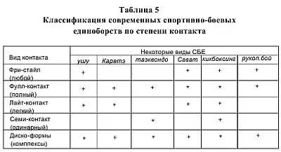 Но именно степень контакта в СБЕ определяет степень важности психологической - фото 6