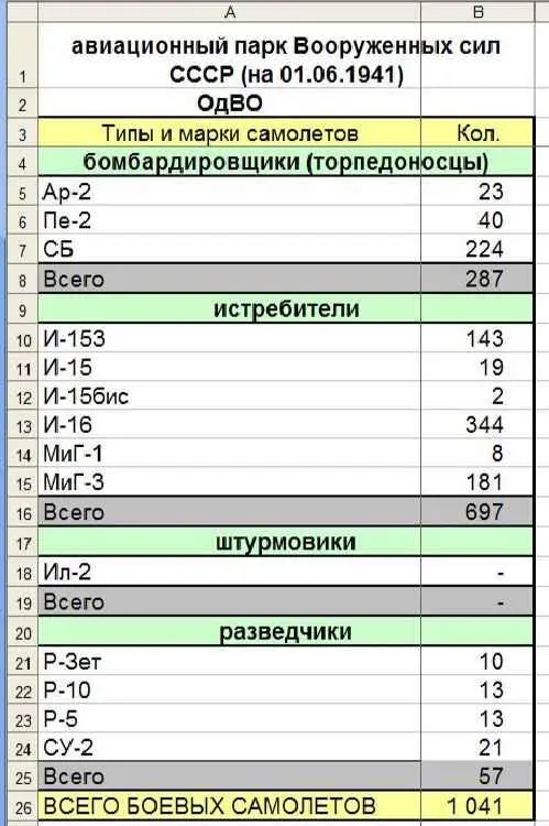 События приобретают новый разворот В 1200 24061941 года командующий - фото 12