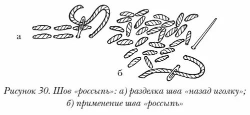 Крестиковые швы При выполнении изделий в технике объемной вышивки крестом - фото 33