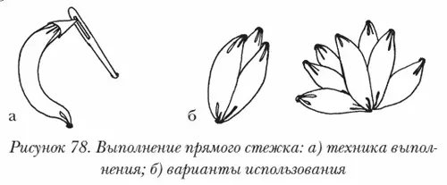 Обратный прокалывающий стежок Этот стежок также называется японским ленточным - фото 92